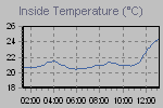 To show to the entire world how <em>Scrooge</em> you are about heateang/Cooling cost